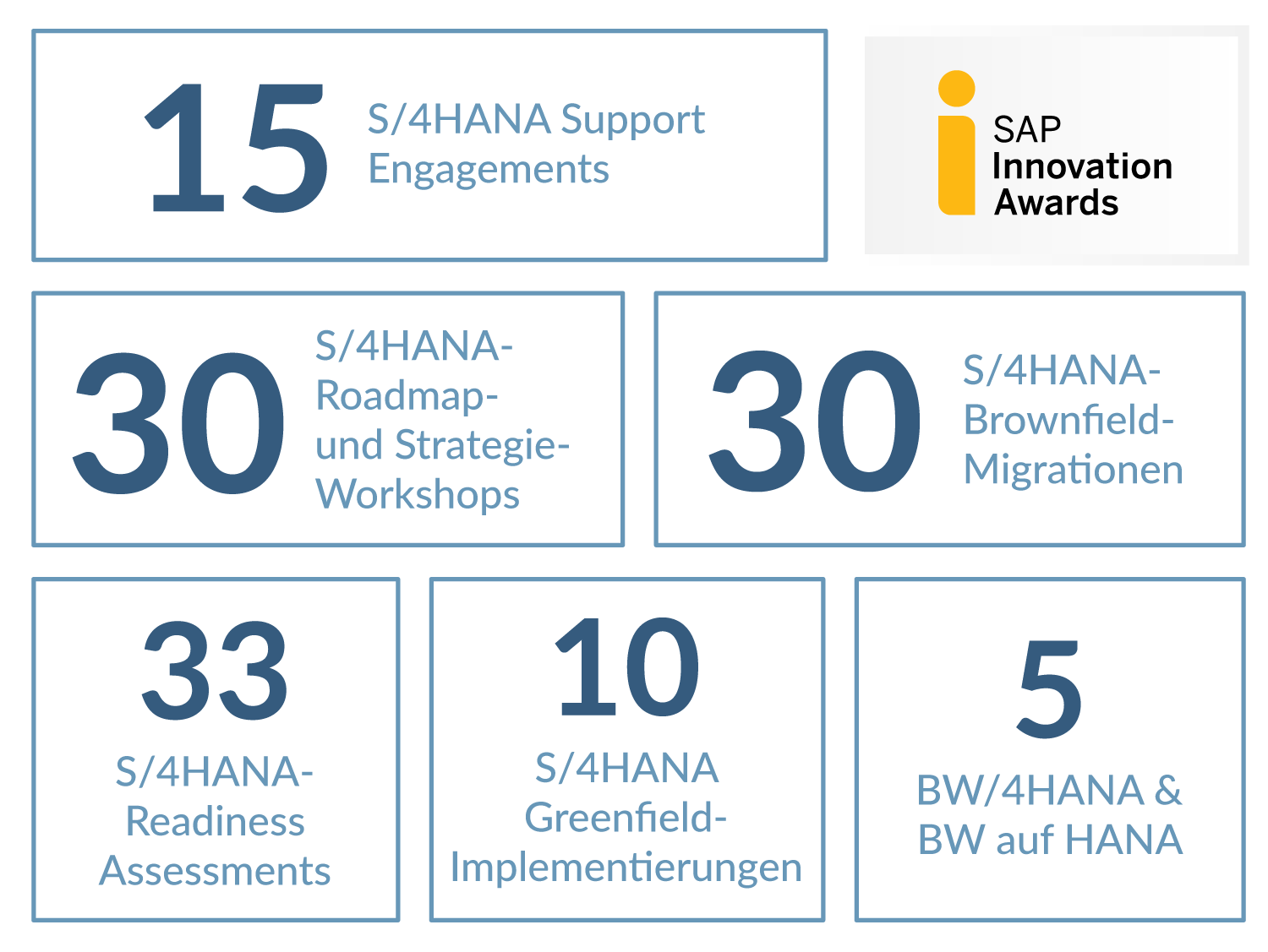 DE-SAP-S4HANA-Stats-Infographic